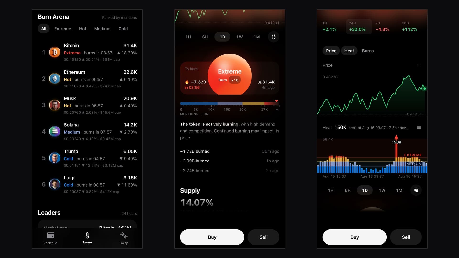 Drei Bildschirme der TrendArena-App nebeneinander: die nach Erwähnungen sortierte Liste, die Token-Seite mit glühender Kugel, und dieselbe Seite mit dem Hitze-Diagramm.