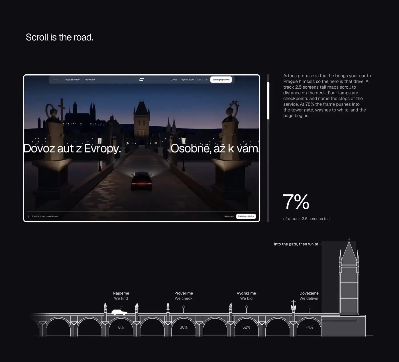 Scroll is the road: frame, scroll thumb and the car on the bridge elevation, in sync