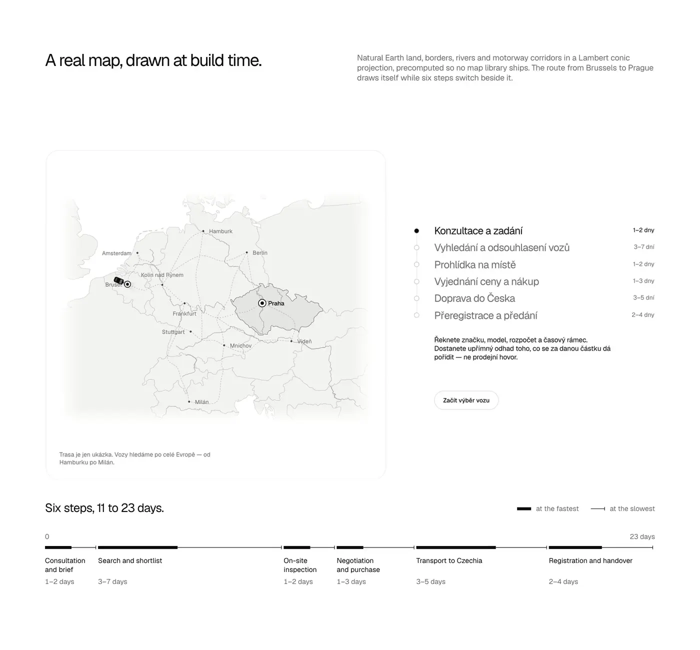 The route map drawn at build time, and six steps as a time bar