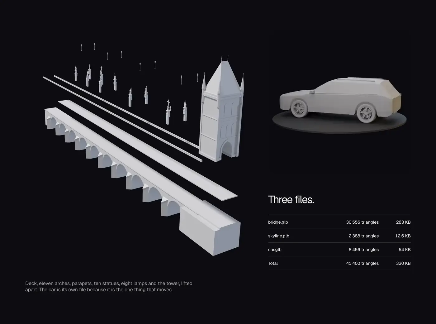 The bridge lifted apart, the car on a turntable, three files