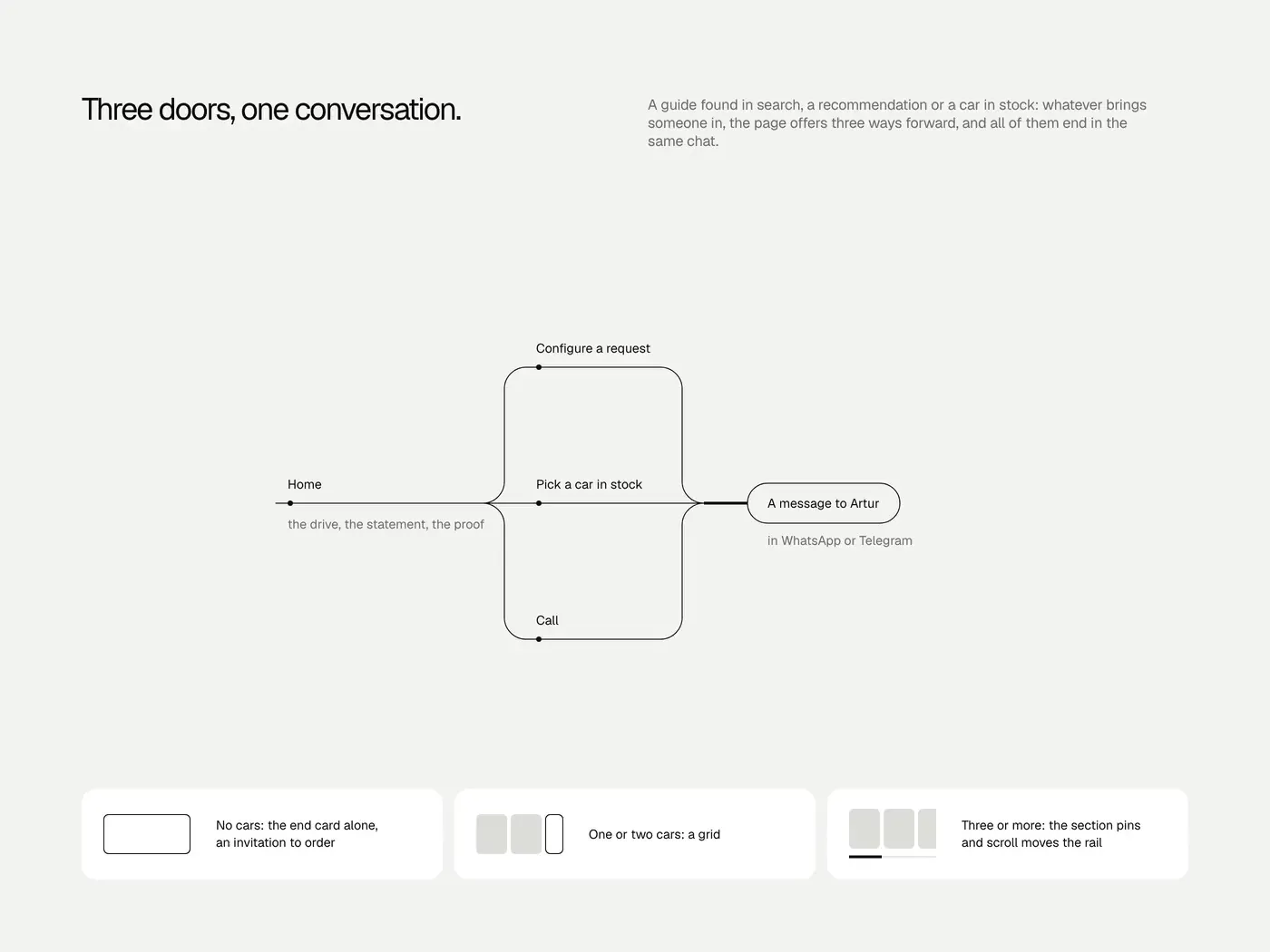 UX flow: three doors, one conversation; the three states of the stock rail