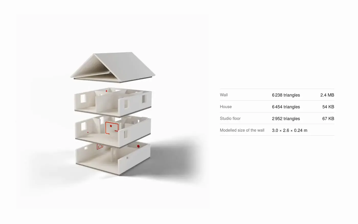 The house on a turntable and the weight of the models