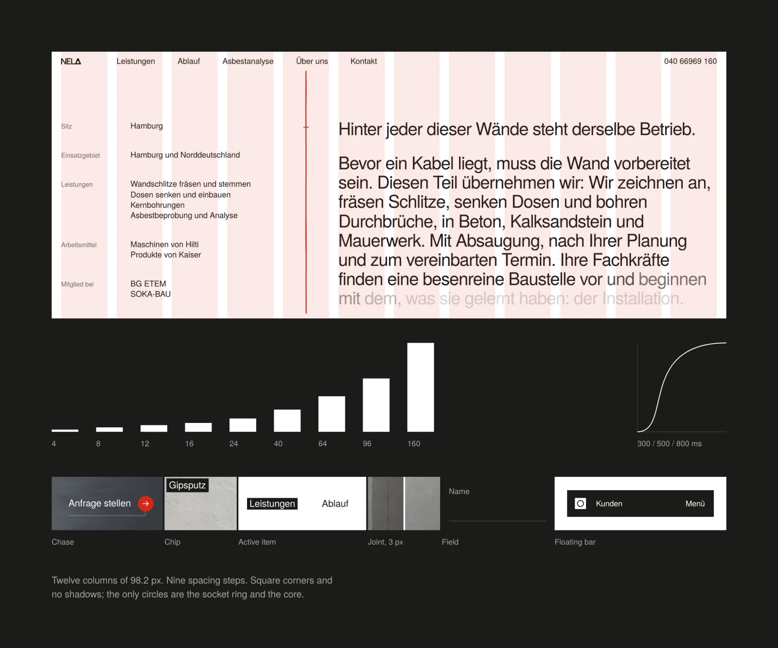 The system: twelve columns, nine spacing steps, the components