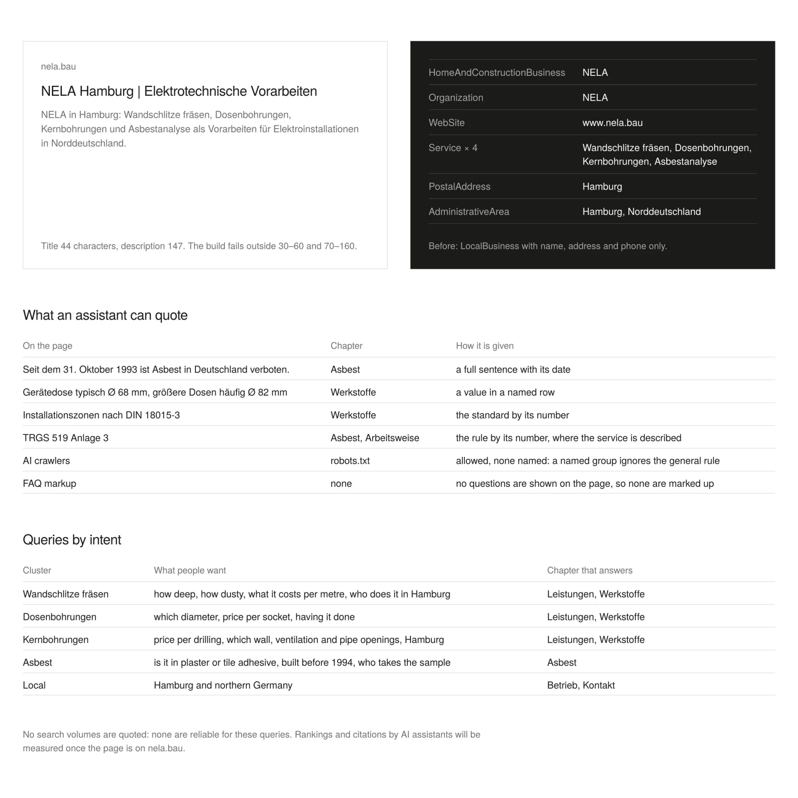 The search snippet and the entity, what an assistant can quote, queries by intent