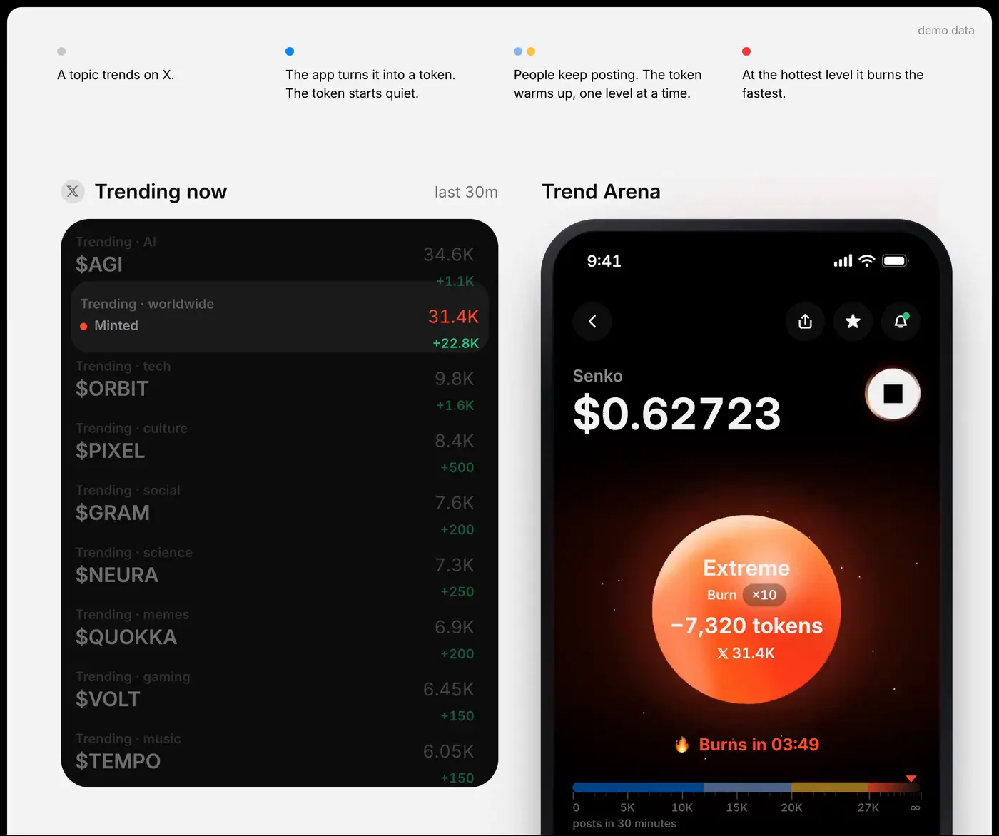 Trend Arena — one take