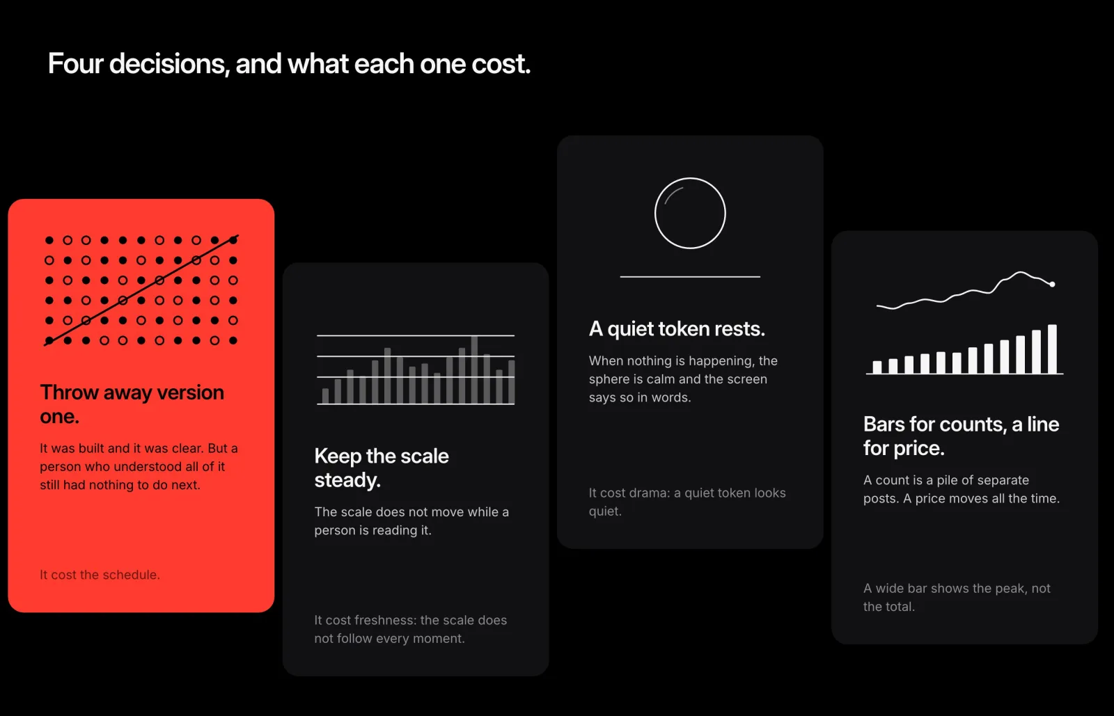 Trend Arena — four decisions