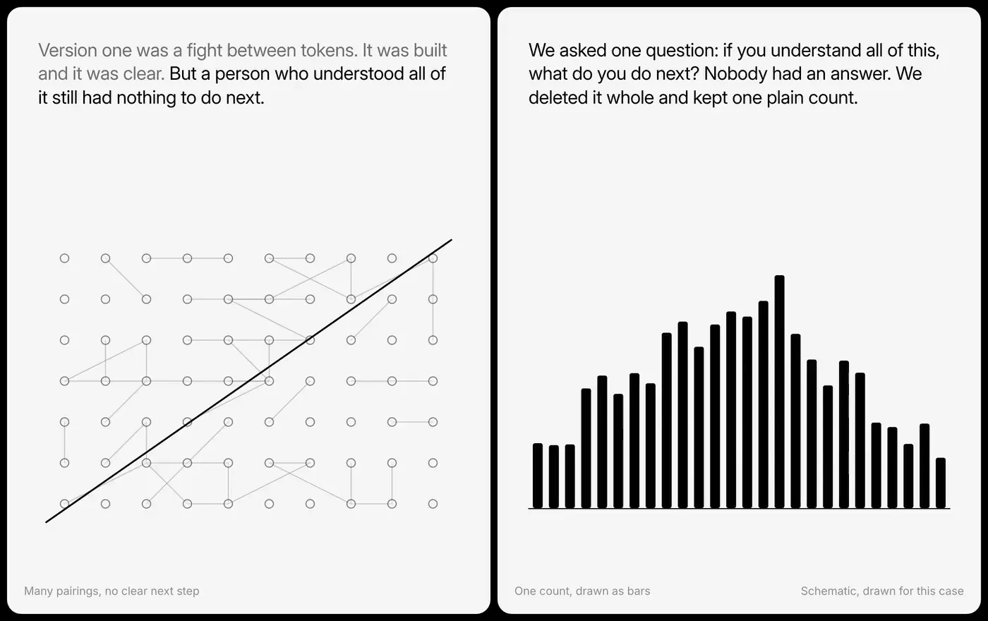 Trend Arena — version one