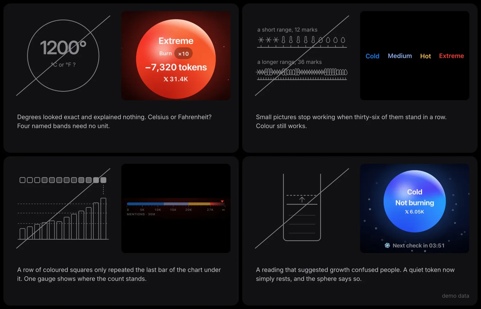 Trend Arena — killed readouts