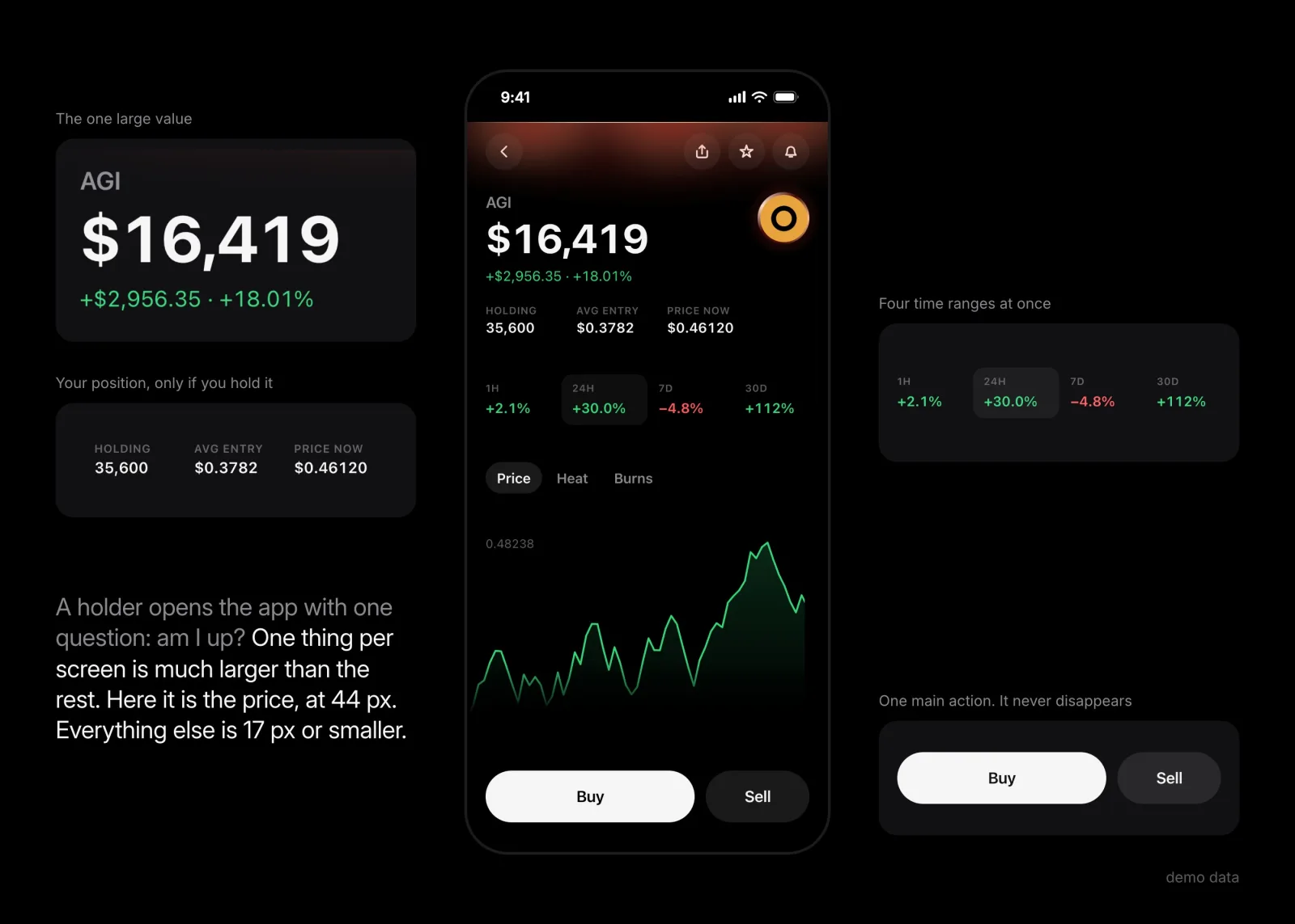 Trend Arena — dominant object