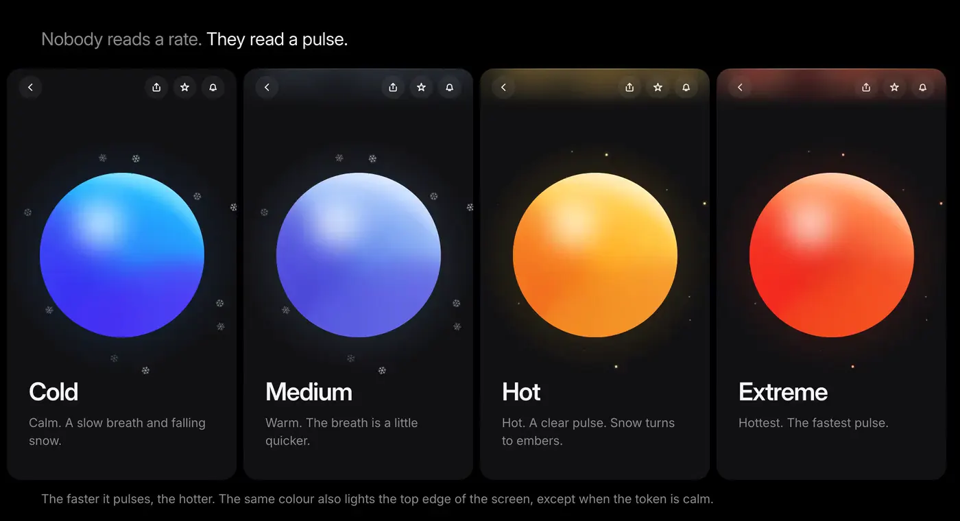 Trend Arena — thermal states