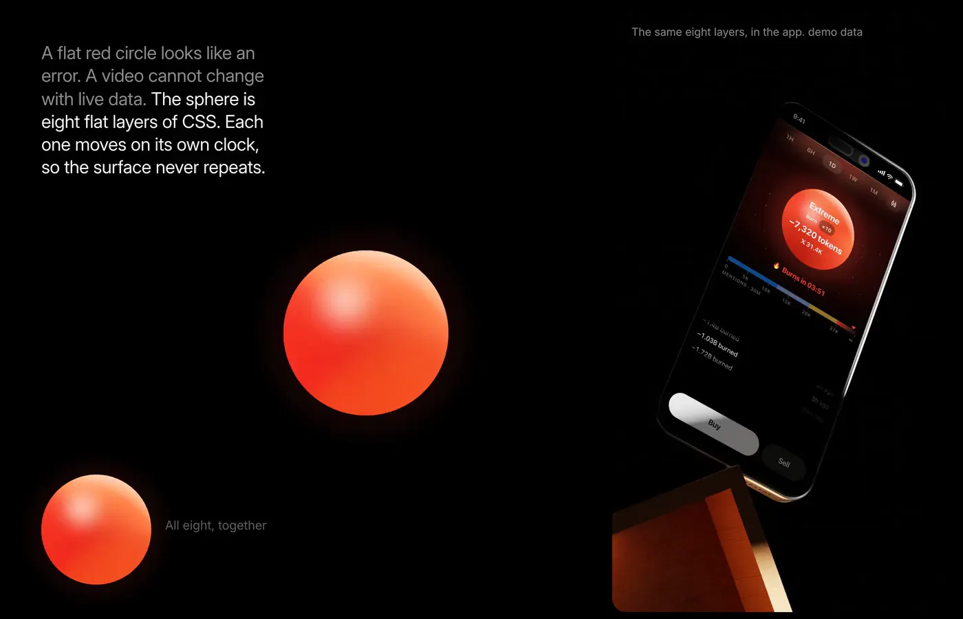 Trend Arena — orb layers