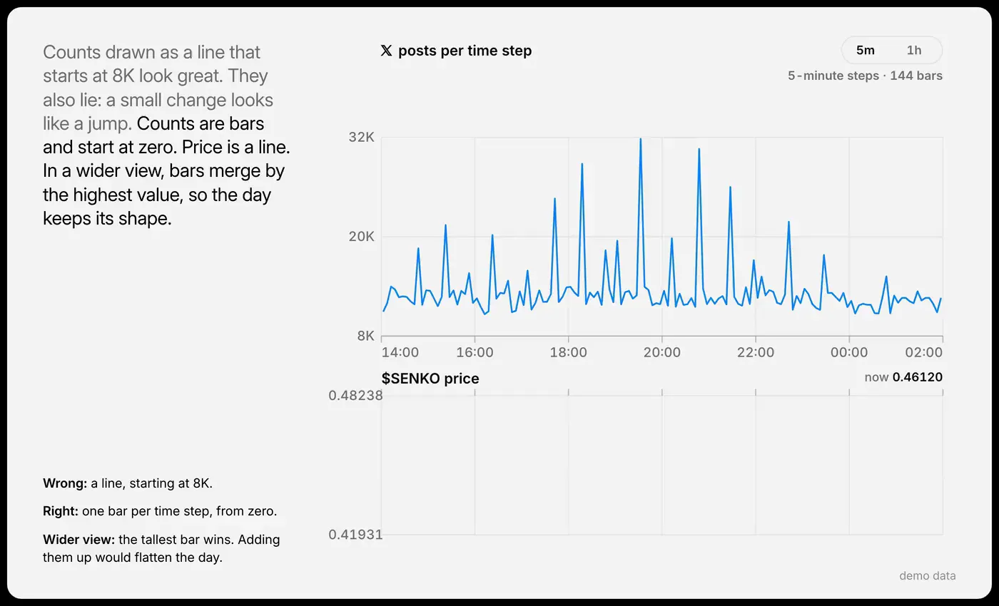 Trend Arena — chart grammar