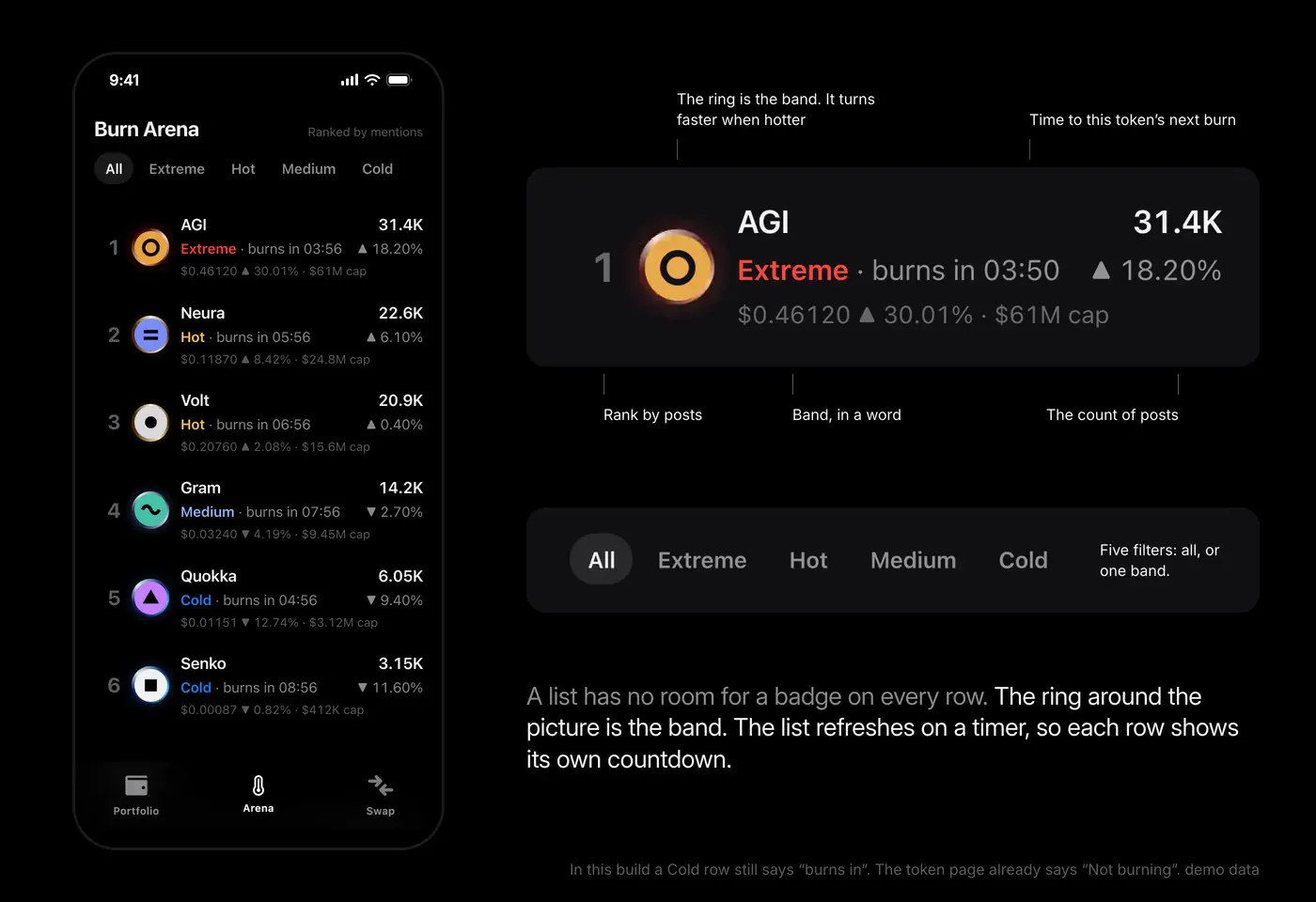 Trend Arena — arena row