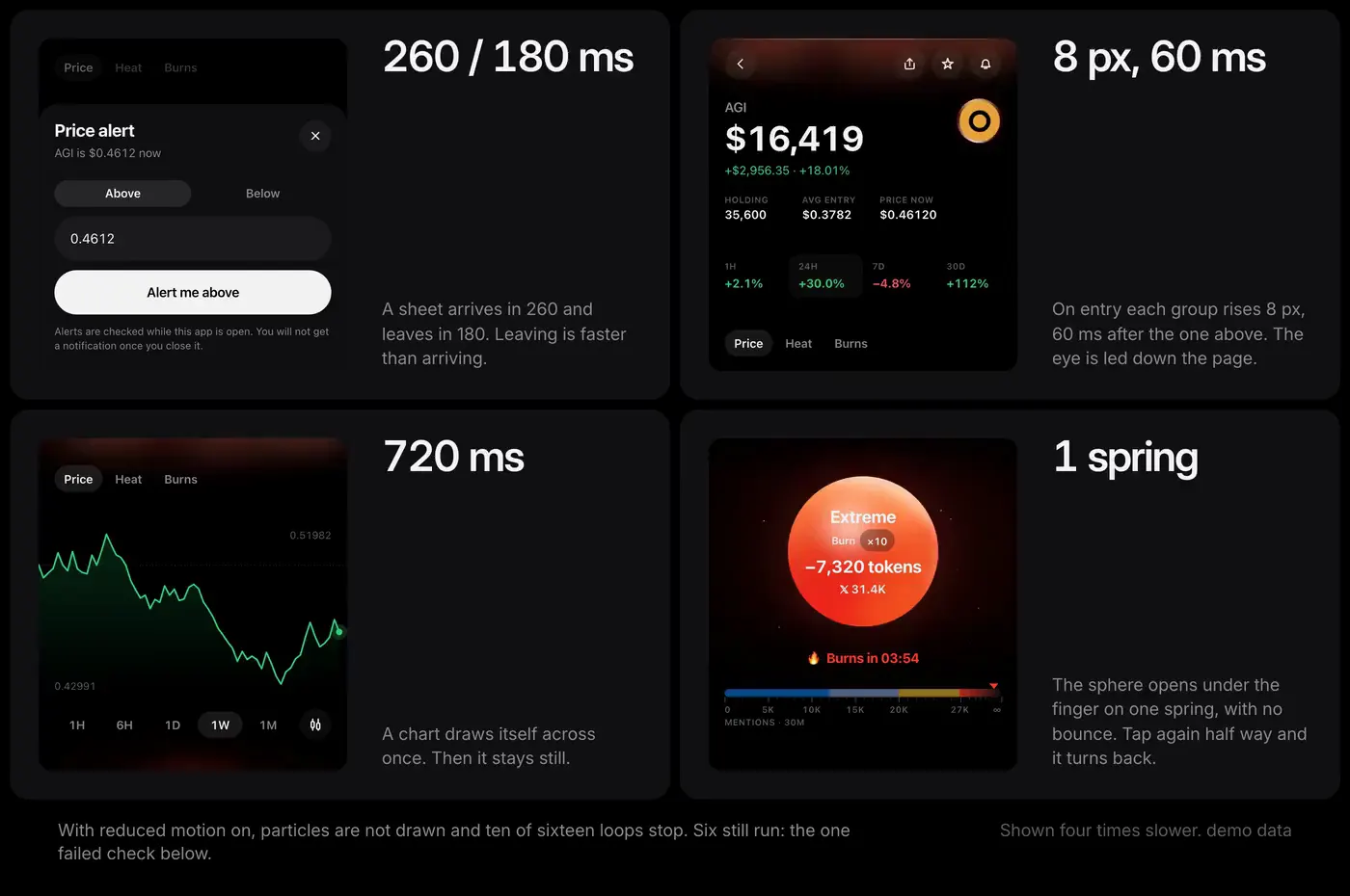 Trend Arena — motion