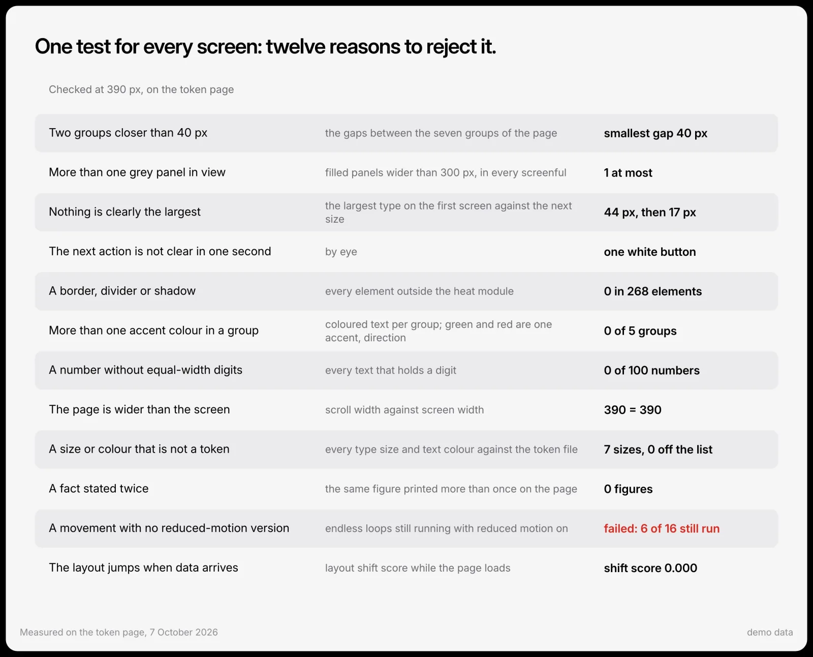 Trend Arena — screen audit